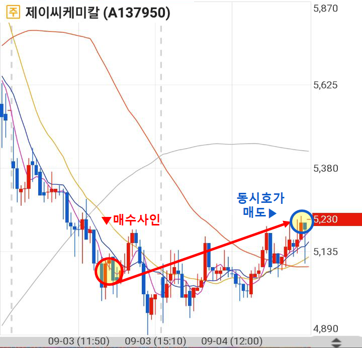  190904 슈팅대장 제이씨케미칼 수익인증