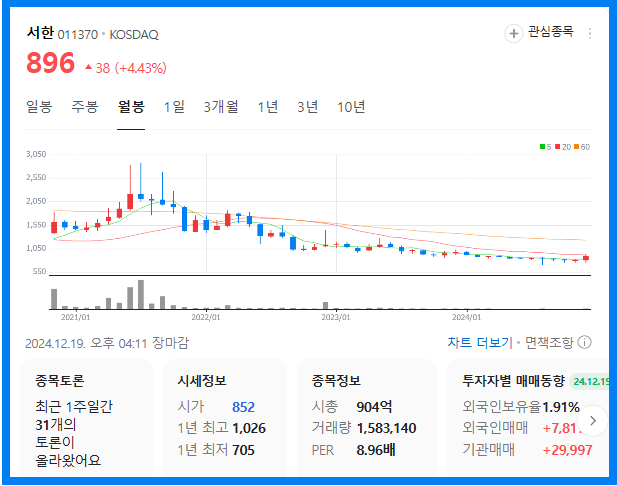 유승민 관련주(서한)
