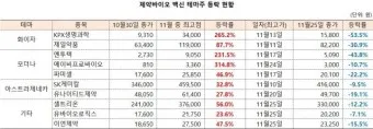 제약바이오 대장주 관련주 TOP5_18