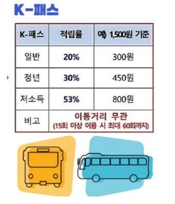 k패스 교통카드 할인 2자녀 다자녀 할인_7