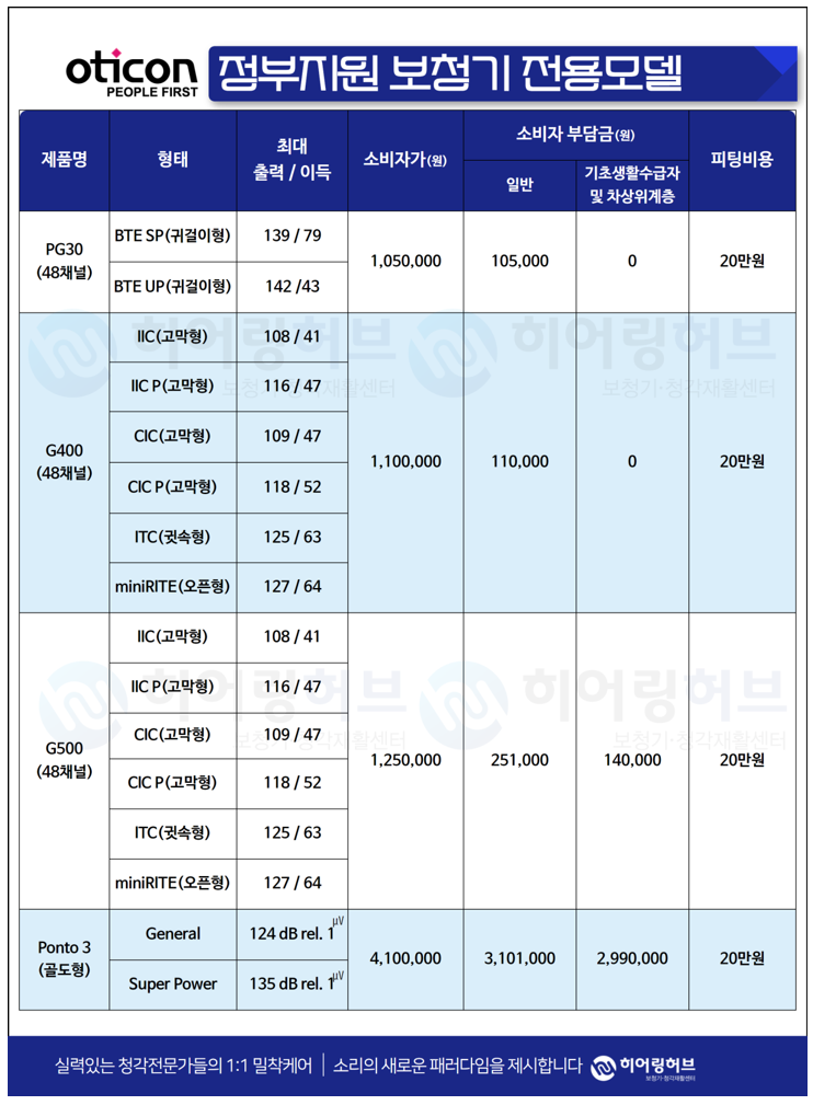 정부지원 제품안내! 보청기보조금 14