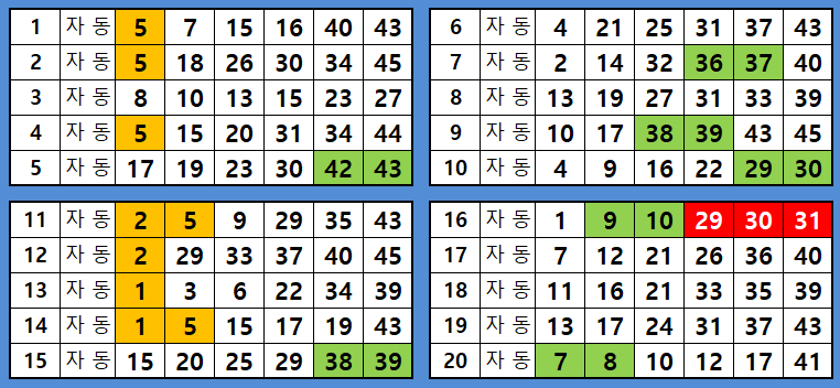용인 로또휴게실