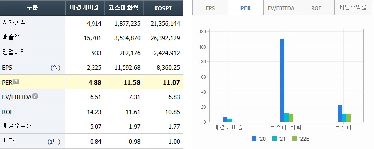 애경화학(주) 이미지