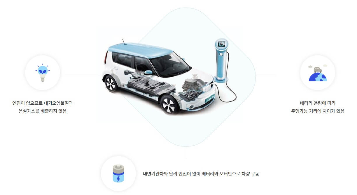 2025 전기차 보조금 총정리