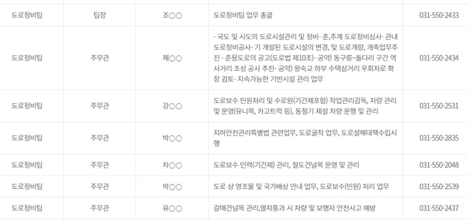구리 포트홀 사고 보상 담당부서