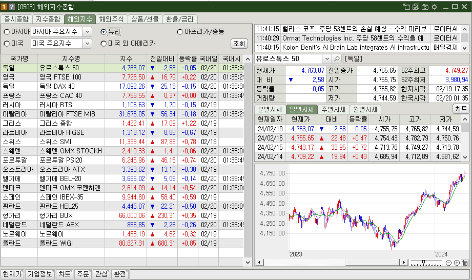 유럽증시