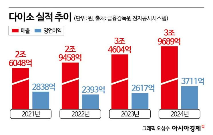 큰손 이미지