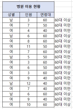 IF-함수-예시