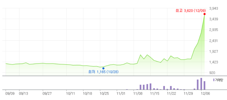 이재명 테마주 일성건설