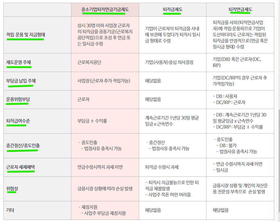 비교표