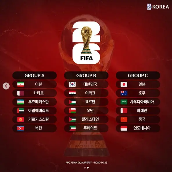 2026 FIFA 북중미 월드컵 아시아 3차 예선 조추첨 결과