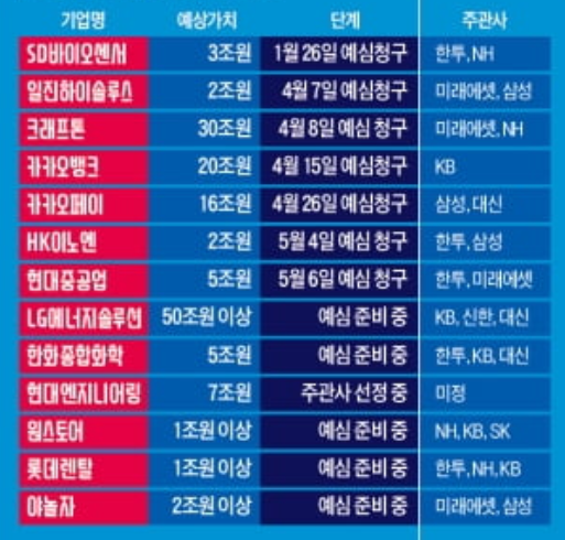  하반기 공모주 청약 목록 및 바뀌는 점 알아 보기