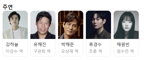 영화 야당 출연진