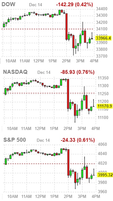 다우존스, 나스닥, S&P500 지수 움직임