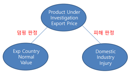  무역구제제도란