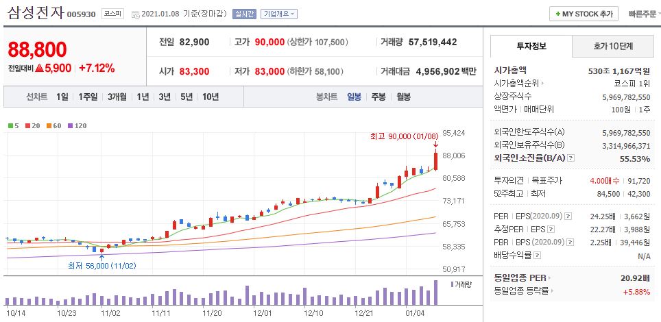  (주식) 코스피 3,000돌파, 장기투자자의 자세