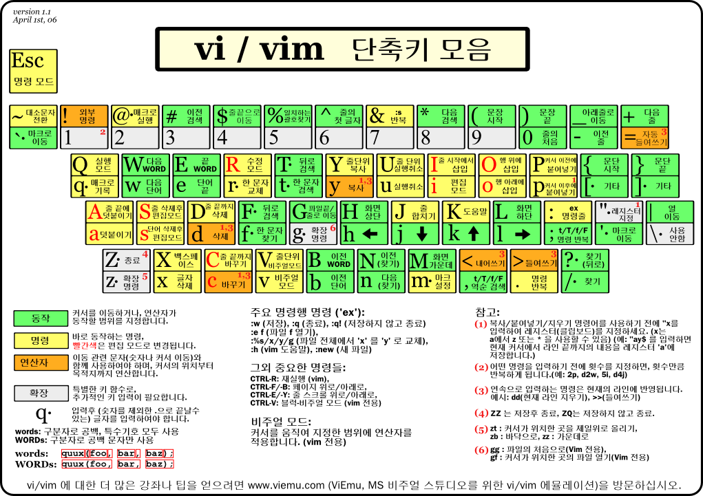  vi 단축키 모음