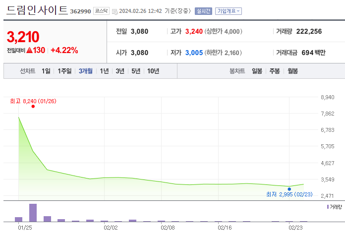 드림인사이트 주가