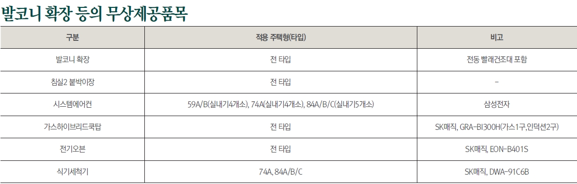 상도푸르지오클라베뉴1순위-14