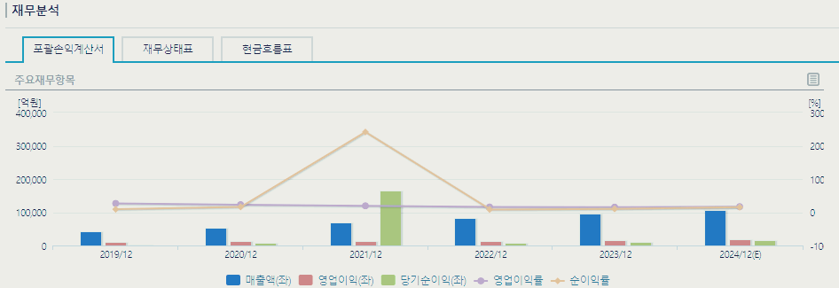 솔루스첨단소재 주가 전망 배당금