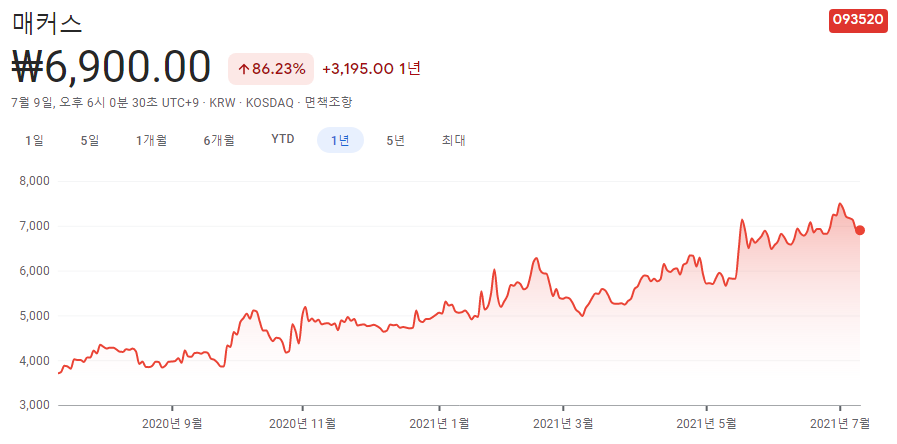 비트코인-관련주