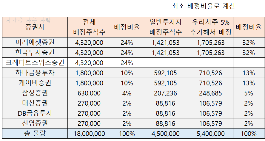  9월 공모주 현대중공업 청약일정 및 주관사