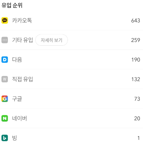  조회수 잭팟을 가끔 터져주는 카카오뷰.. 추천해야하나요?