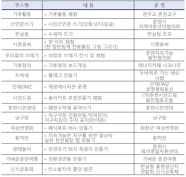 체험행사운영