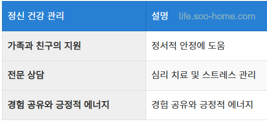 정신 건강과 사회적 지원