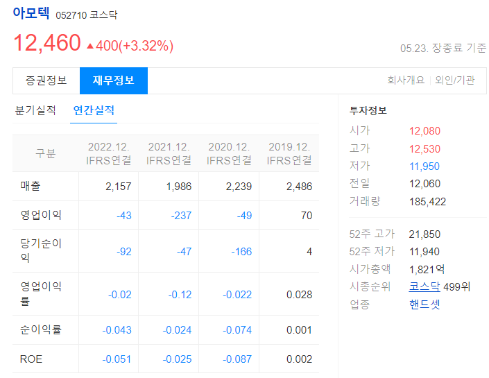 아모텍