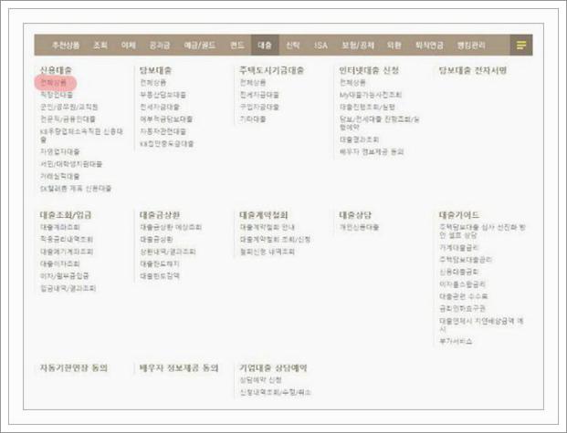 국민은행 신용대출 금리