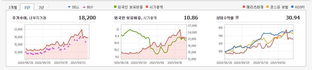 국내-배당주-10종목-주식-주가-차트