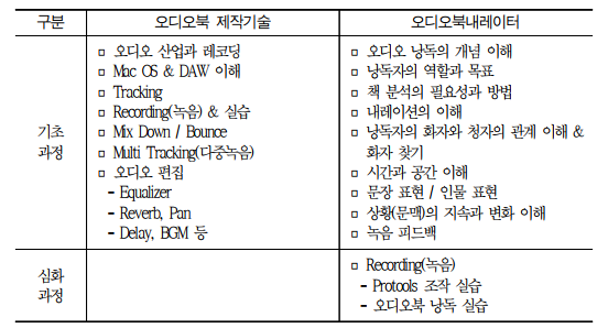 미래직업-오디오북내레이터-하는일-국내 해외 현황-전망