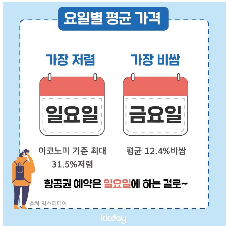 항공권을 저렴하게 예약하는 팁