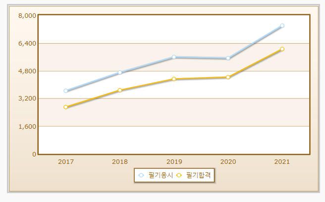 2023년 로더운전기능사 자격증