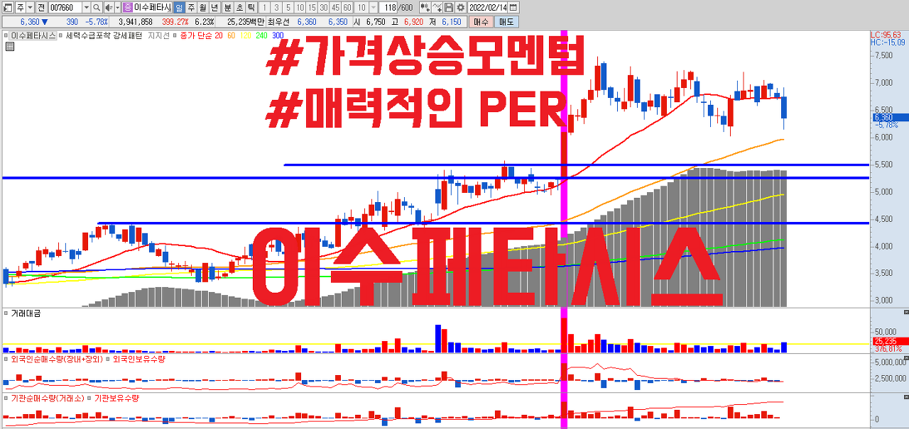  이수페타시스 주가 전망 | 인쇄회로기판 PCB 관련주 | ASP 상승 모멘텀 | 예상 PER 10배 하회 저PER 종목 실적우량주