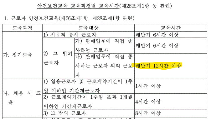 이 사진은 산안법 시행규칙 별표4 내용 중 일부를 캡처한 사진 입니다.