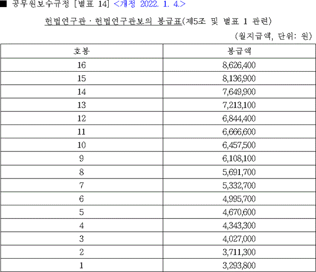 2018 공무원 호봉표 9