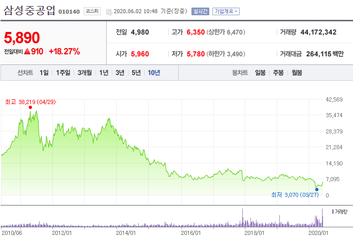  테마주 탐방하기(1)_조선, 조선업, 조선기자재 LNG 테마주