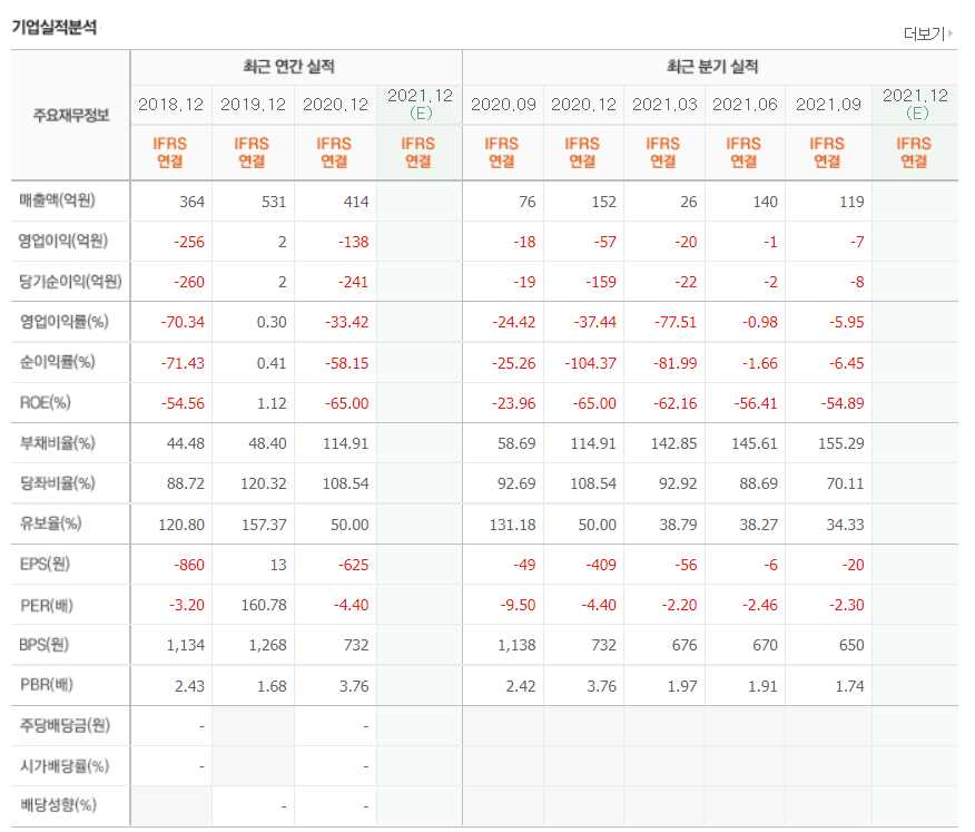 신재생에너지 관련주식 정리