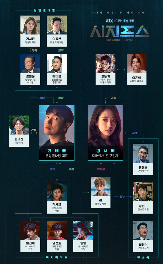  시지프스 더 미쓰 인물관계도 및 1회 예고(재방송 시간)