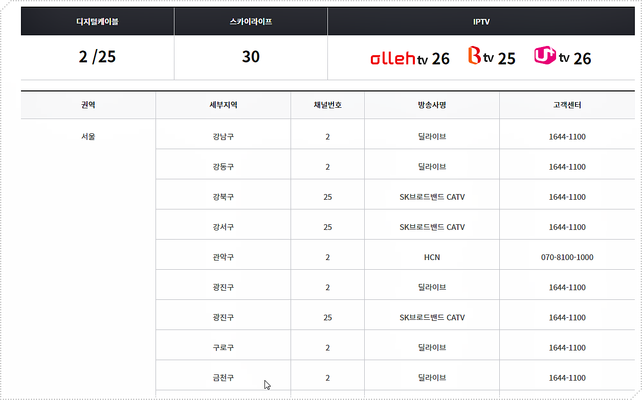 OBS 채널번호