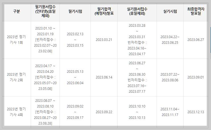 산업위생관리기사-시험일정-설명하는-사진