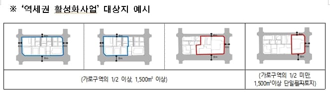 서울시&#44; 역세권 활성화에 속도...3분기 대상지 공모