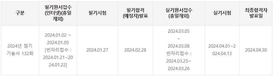 전자응용기술사-시험일정