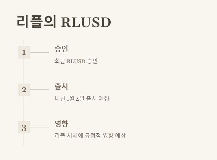 XRP 리플 