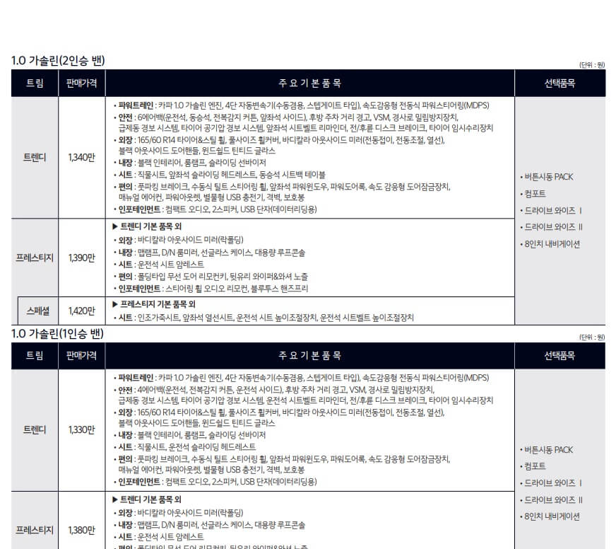 2024-레이-모의견적,-1.0-가솔린(2.0밴)-트림별-옵션사양