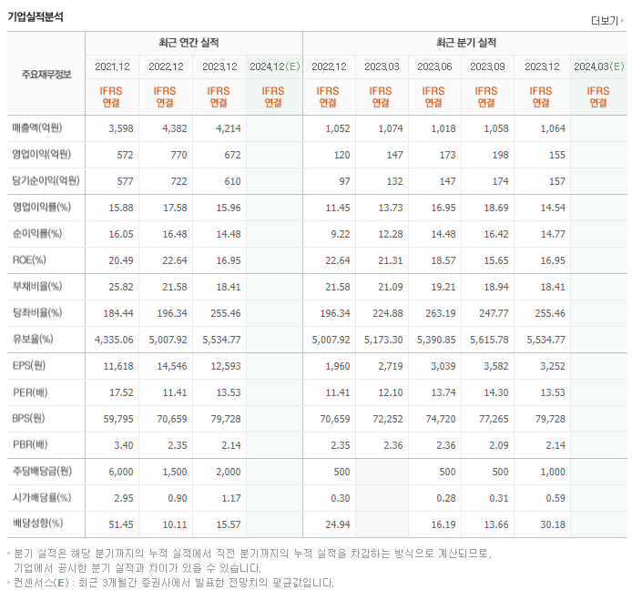 미원상사_실적