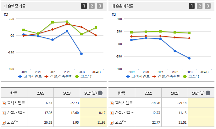 고려시멘트 주가 전망