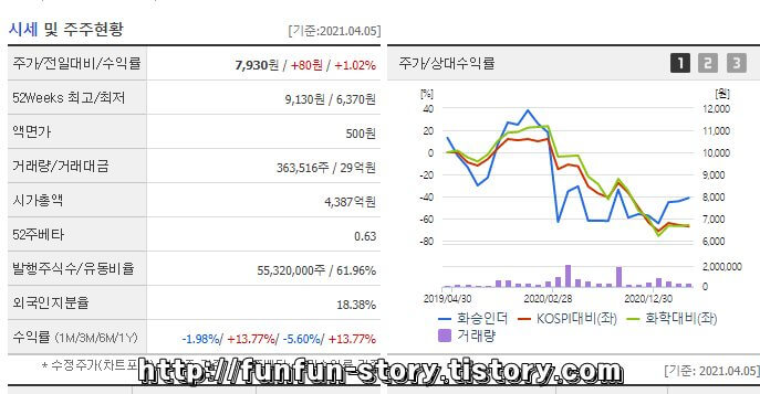 화승인더 주가 전망